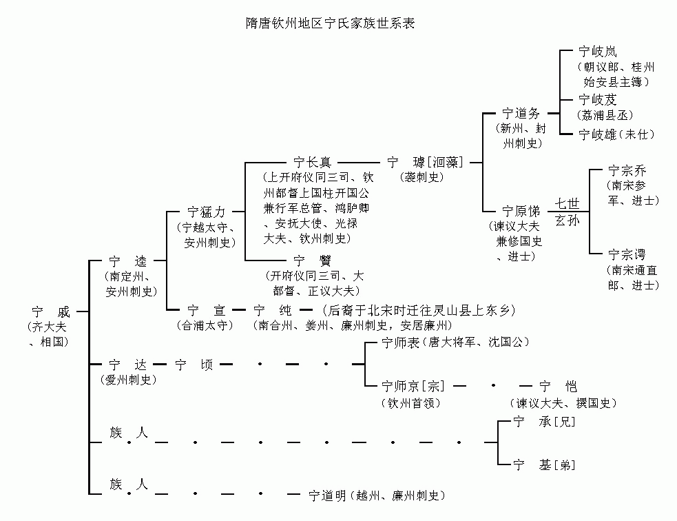 宁氏排名_宁氏微信头像带字