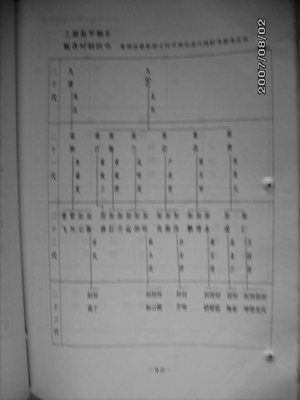 111
