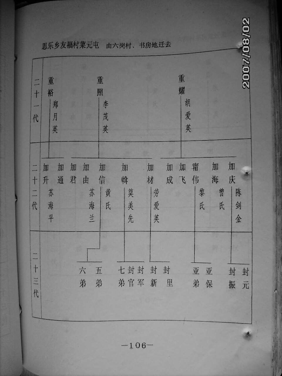 119