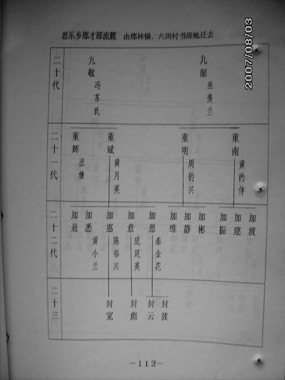 125