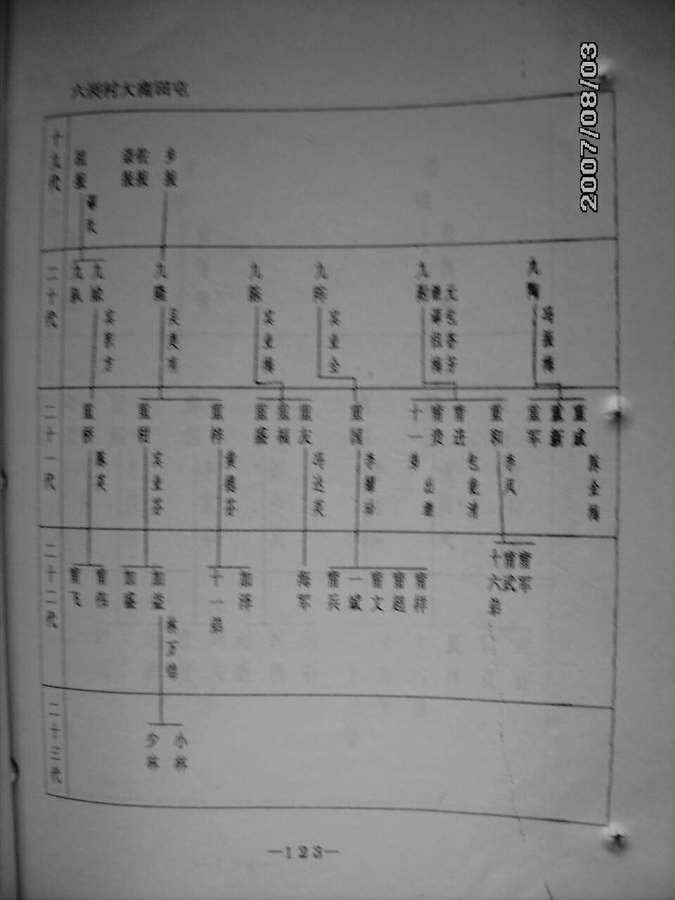 136