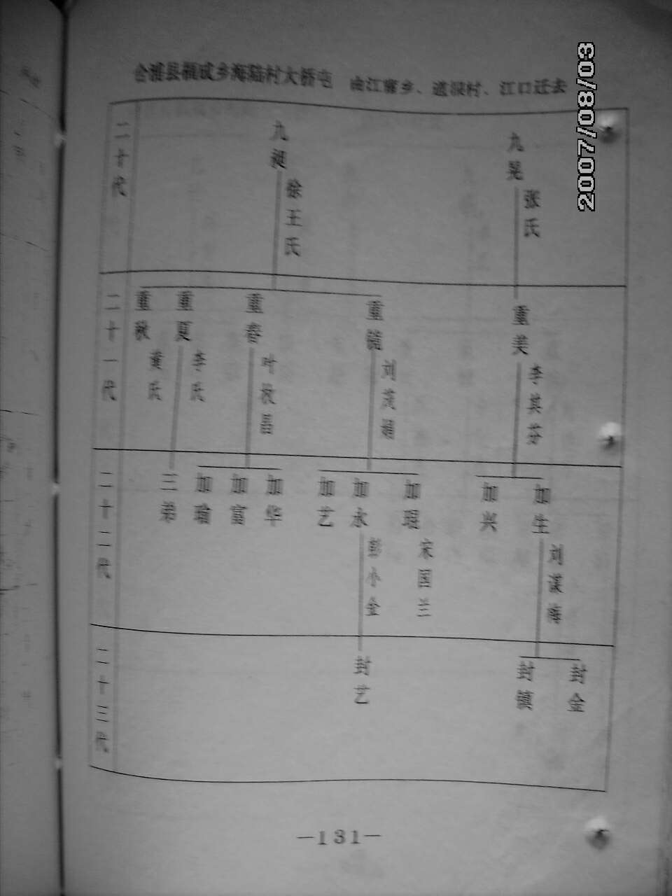 144
