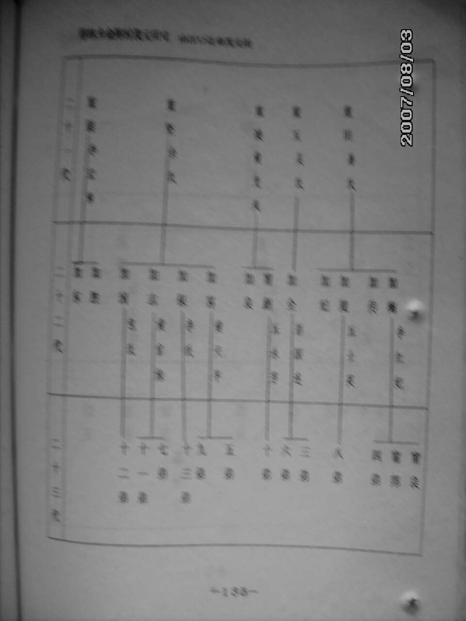 148