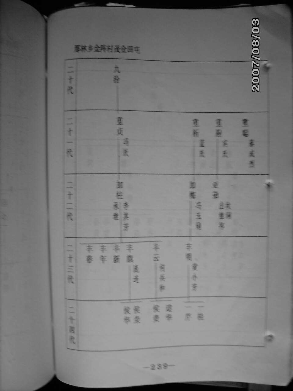 253