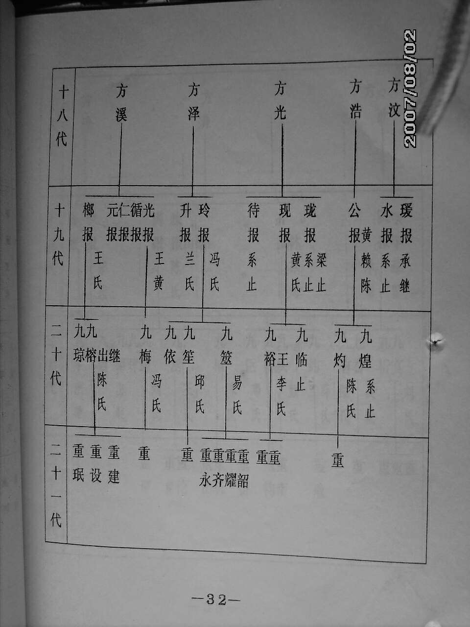44