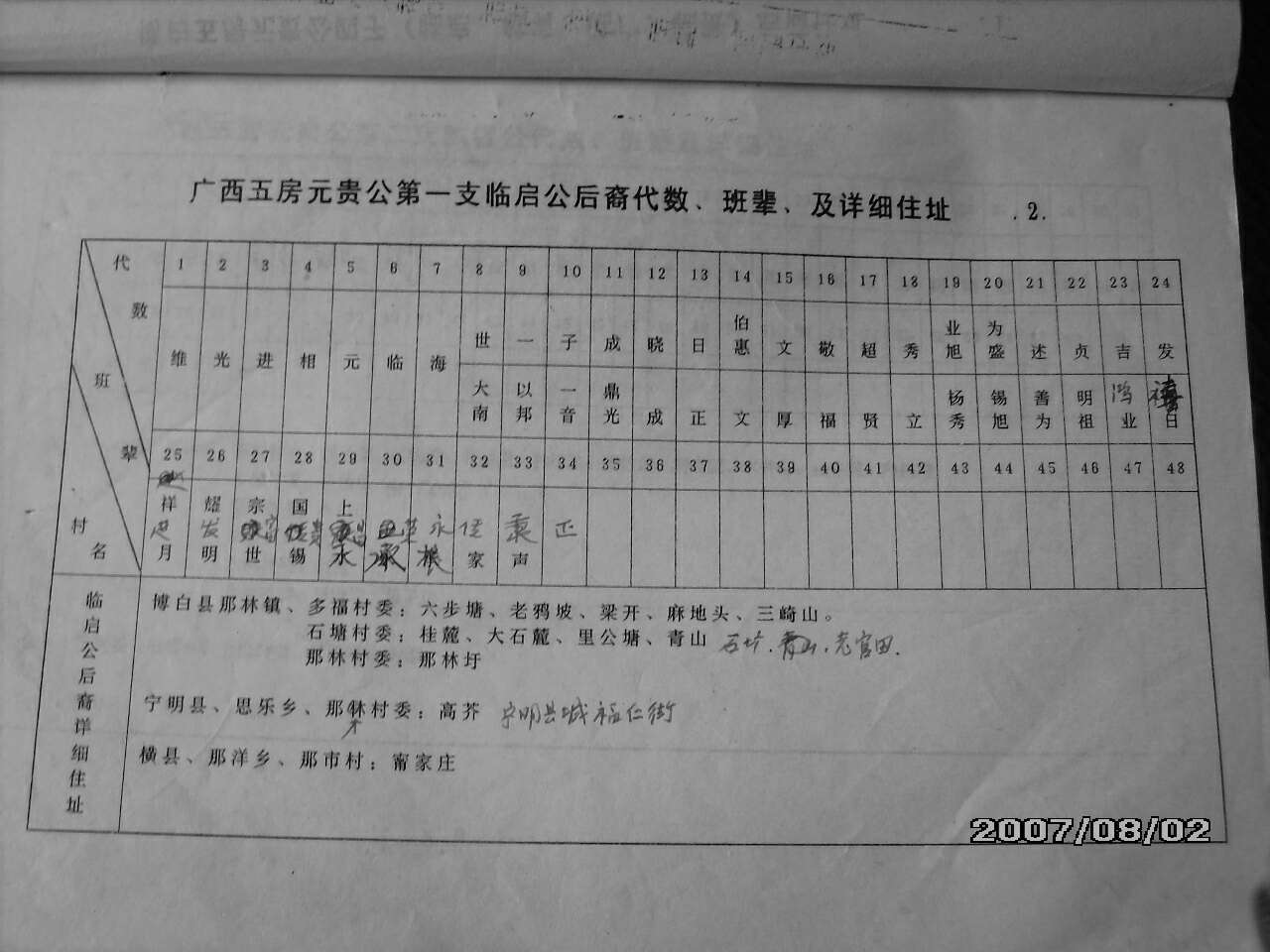 5