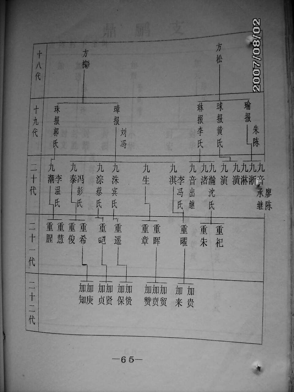 78